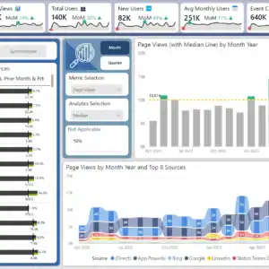 Google Analytics Report