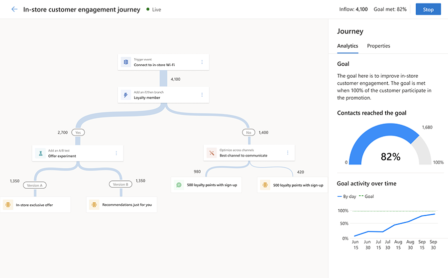 Dynamics 365 Customer Insights – Journeys: trigger-based real-time journey canvas